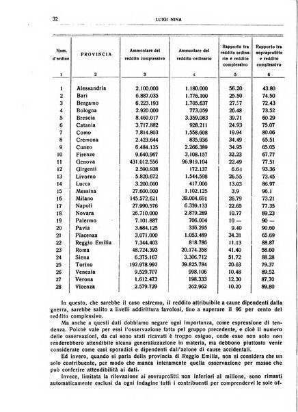 Giornale degli economisti e rivista di statistica