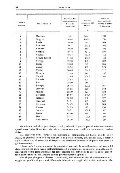 Giornale degli economisti e rivista di statistica