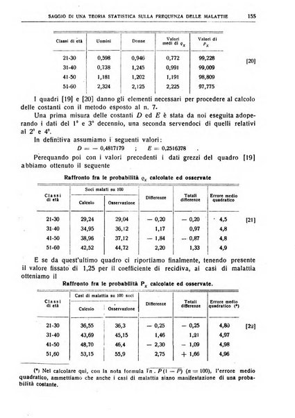 Giornale degli economisti e rivista di statistica