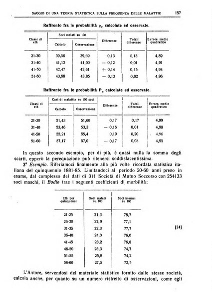 Giornale degli economisti e rivista di statistica