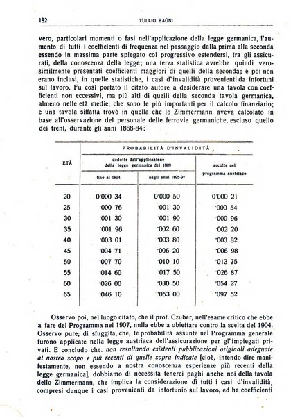 Giornale degli economisti e rivista di statistica