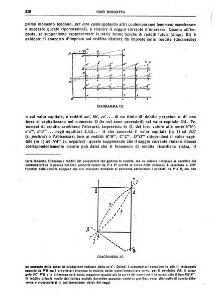 Giornale degli economisti e rivista di statistica