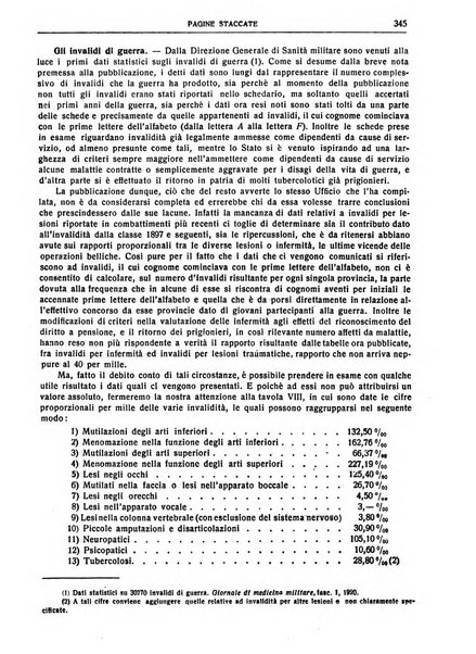 Giornale degli economisti e rivista di statistica