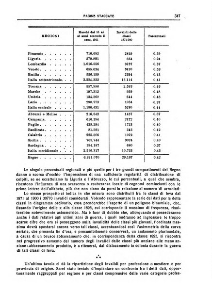 Giornale degli economisti e rivista di statistica