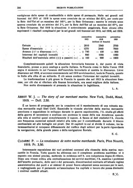 Giornale degli economisti e rivista di statistica