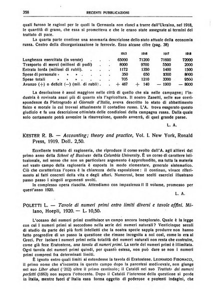 Giornale degli economisti e rivista di statistica