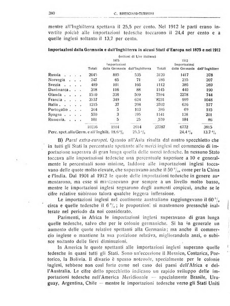 Giornale degli economisti e rivista di statistica