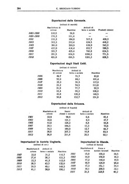 Giornale degli economisti e rivista di statistica