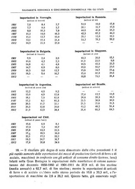 Giornale degli economisti e rivista di statistica