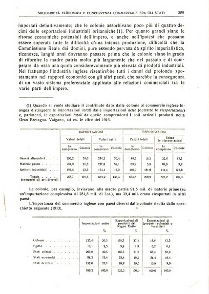 Giornale degli economisti e rivista di statistica