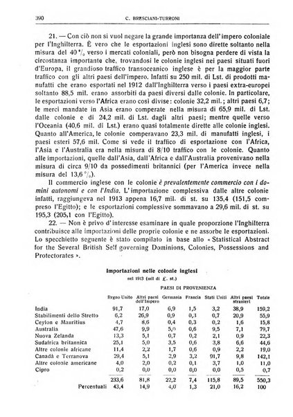 Giornale degli economisti e rivista di statistica