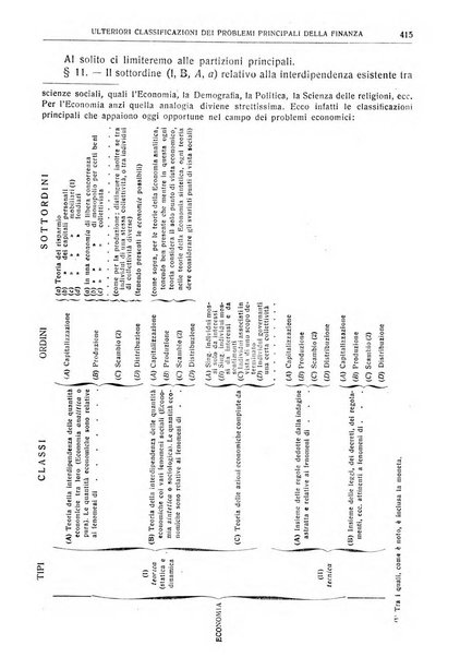 Giornale degli economisti e rivista di statistica