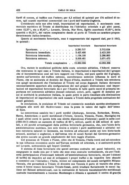 Giornale degli economisti e rivista di statistica