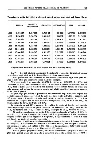 Giornale degli economisti e rivista di statistica