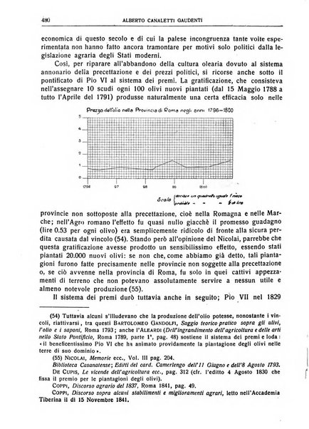 Giornale degli economisti e rivista di statistica