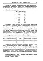 giornale/LO10008841/1920/unico/00000549