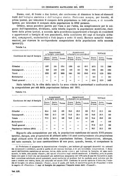 Giornale degli economisti e rivista di statistica