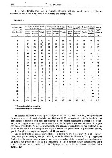 Giornale degli economisti e rivista di statistica