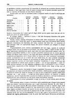 giornale/LO10008841/1921/unico/00000262