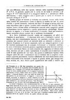 giornale/LO10008841/1921/unico/00000287