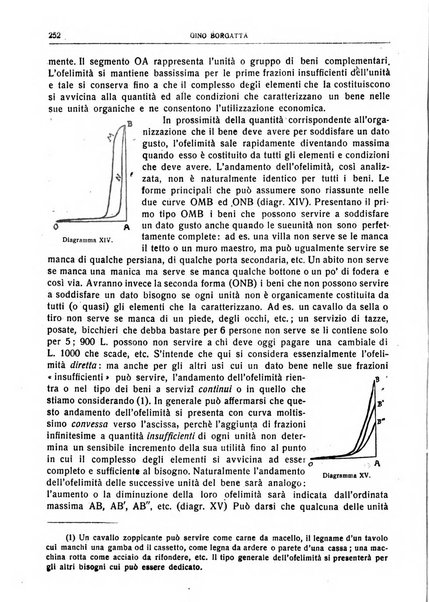 Giornale degli economisti e rivista di statistica