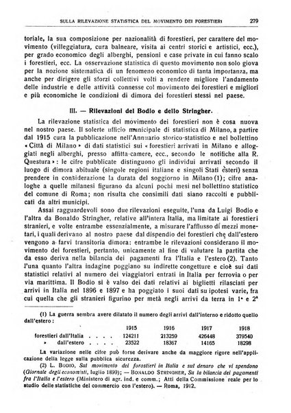 Giornale degli economisti e rivista di statistica