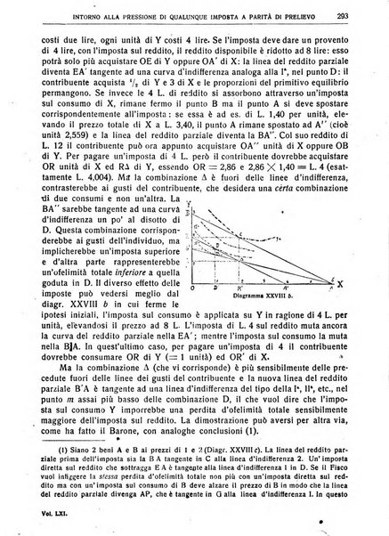 Giornale degli economisti e rivista di statistica