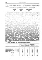 giornale/LO10008841/1921/unico/00000342