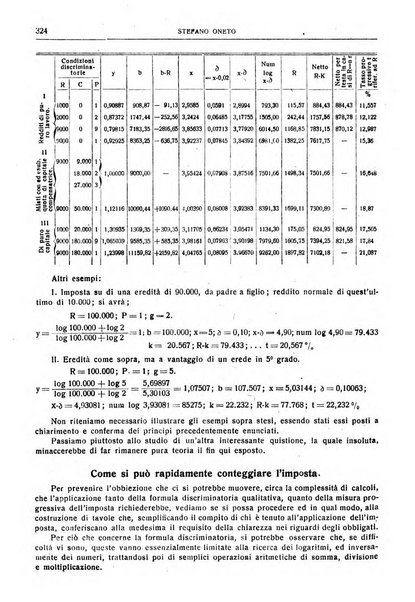 Giornale degli economisti e rivista di statistica