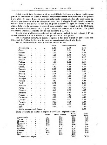 Giornale degli economisti e rivista di statistica