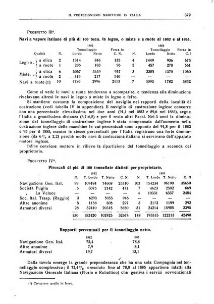 Giornale degli economisti e rivista di statistica