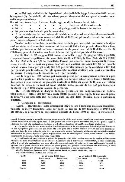 Giornale degli economisti e rivista di statistica