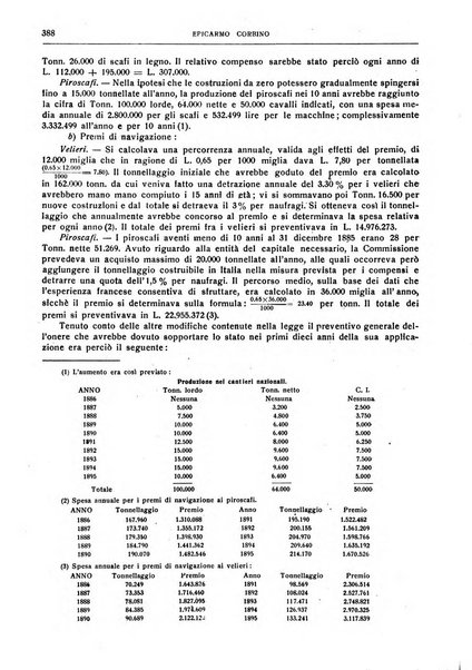 Giornale degli economisti e rivista di statistica