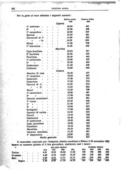 Giornale degli economisti e rivista di statistica