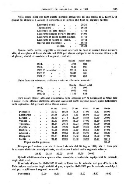 Giornale degli economisti e rivista di statistica