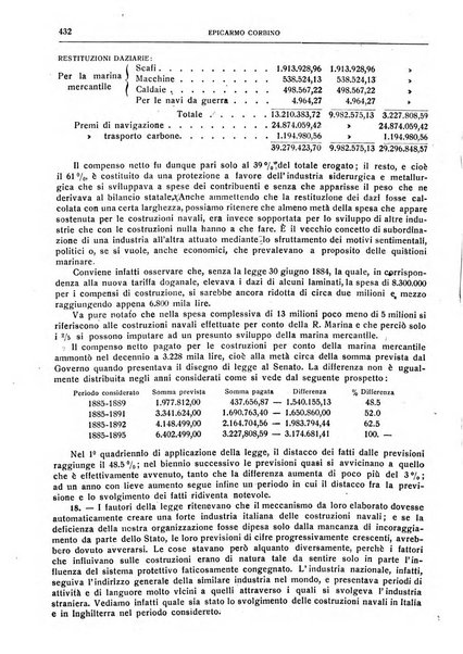 Giornale degli economisti e rivista di statistica