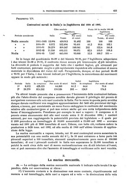 Giornale degli economisti e rivista di statistica