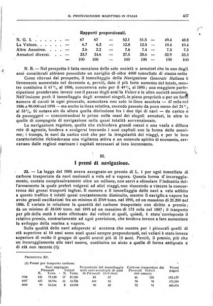 Giornale degli economisti e rivista di statistica