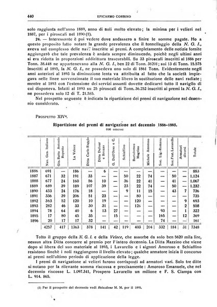 Giornale degli economisti e rivista di statistica