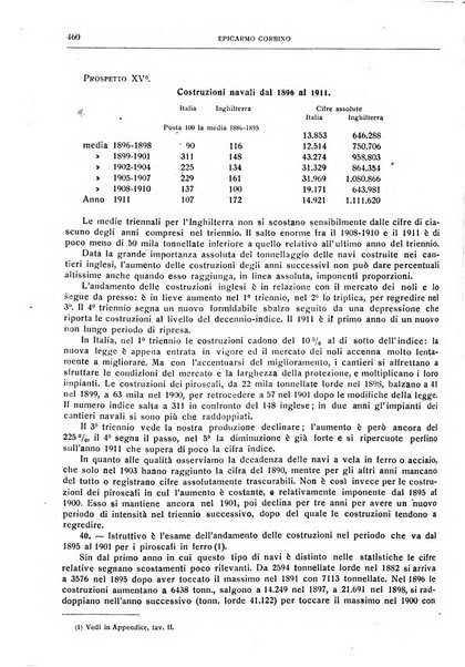 Giornale degli economisti e rivista di statistica