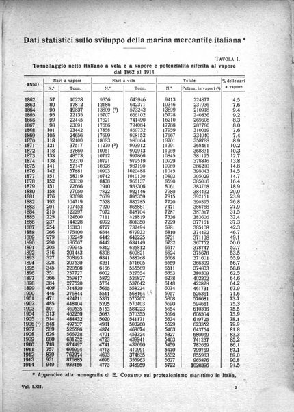 Giornale degli economisti e rivista di statistica