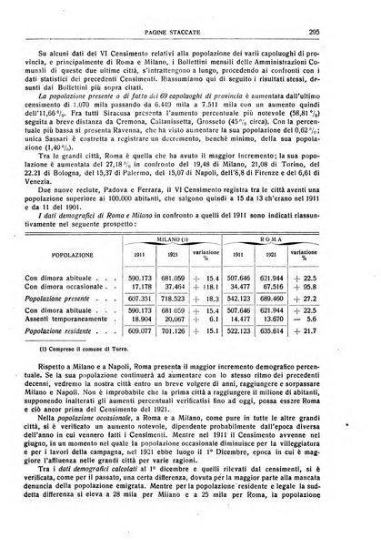 Giornale degli economisti e rivista di statistica