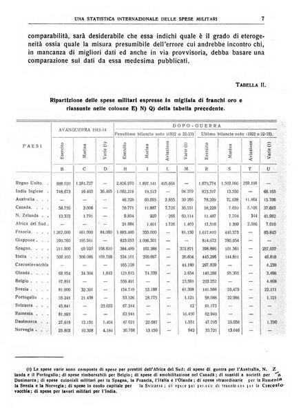 Giornale degli economisti e rivista di statistica