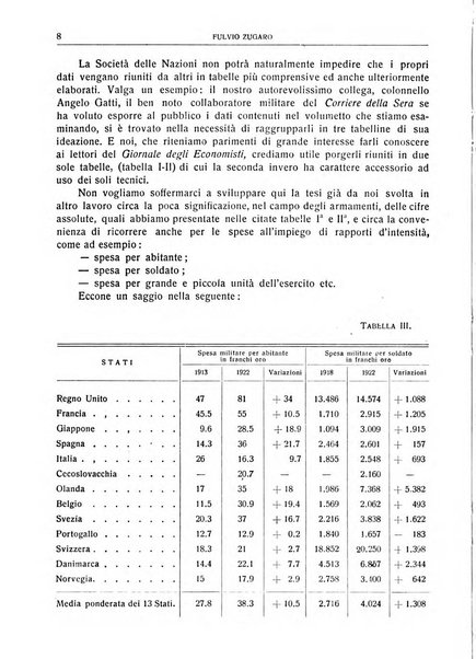 Giornale degli economisti e rivista di statistica