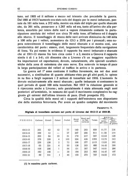 Giornale degli economisti e rivista di statistica