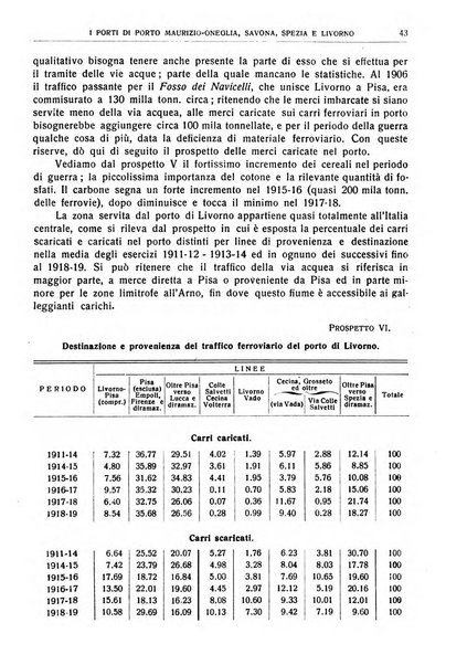 Giornale degli economisti e rivista di statistica