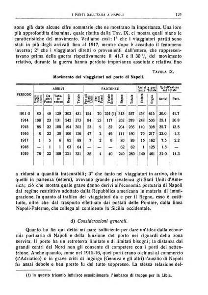 Giornale degli economisti e rivista di statistica