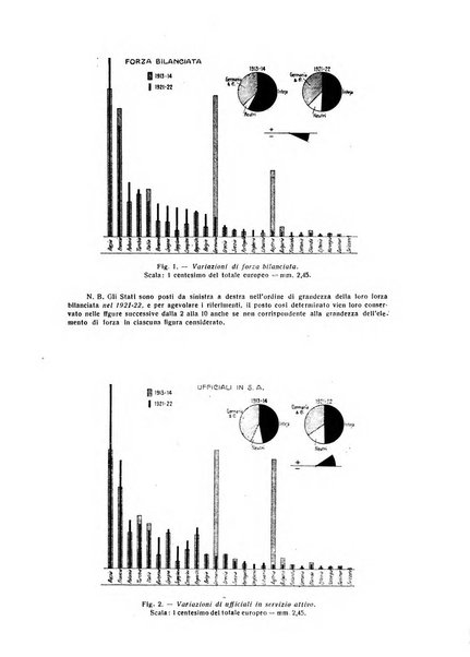 Giornale degli economisti e rivista di statistica