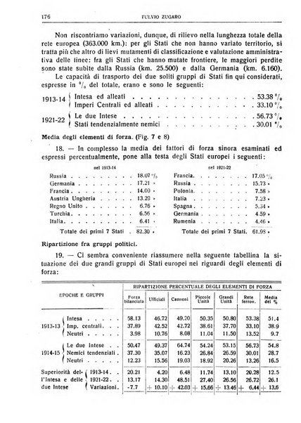 Giornale degli economisti e rivista di statistica