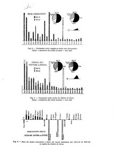 Giornale degli economisti e rivista di statistica